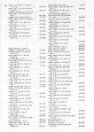 Landowners Index 041, Greene County 1982
